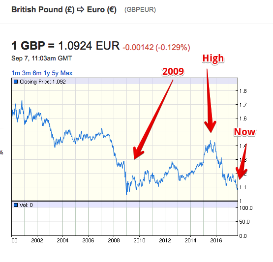 British Pound: CURRENCY:GBP quotes & news – Google Finance 2017-09-07 13-04-10.png