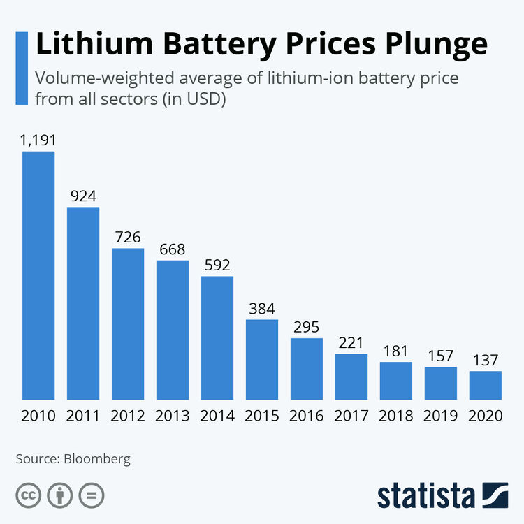 lithium_battery_price_errosion.jpeg