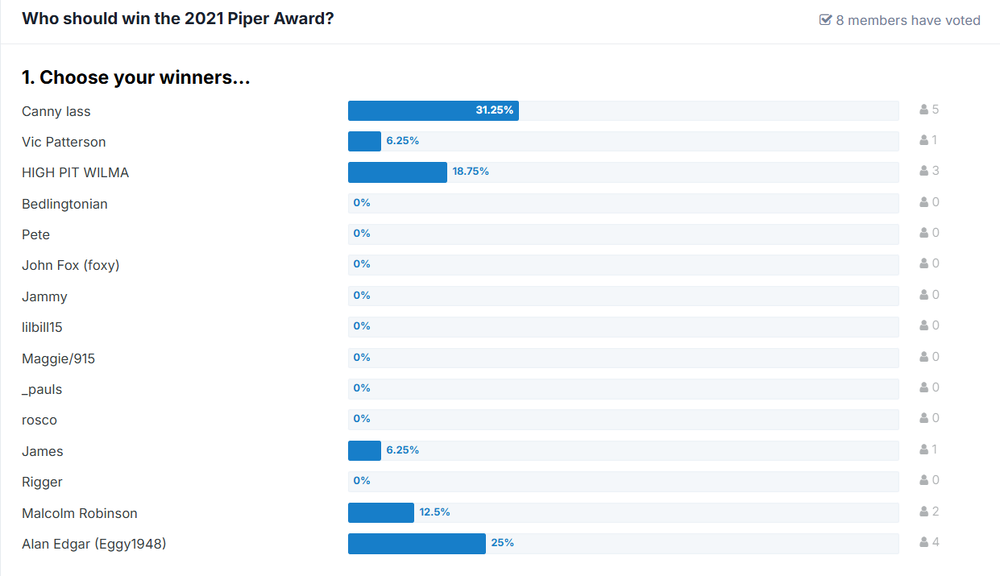 2021 poll.png